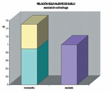 Gestión de la Diversidad (y II)