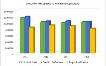 Unión de Uniones denuncia que Agricultura ha dejado sin gastar en los últimos 4 años 8.700 millones de euros