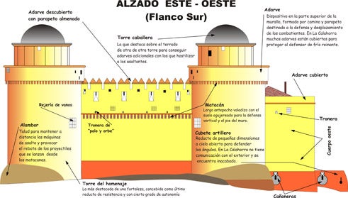 Detalle de una de las ilustraciones del castillo de La Calahorra realizadas por Sánchez Marfil, incluidas en el libro Detalle de una de las ilustraciones del castillo de La Calahorra realizadas por Sánchez Marfil, incluidas en el libro